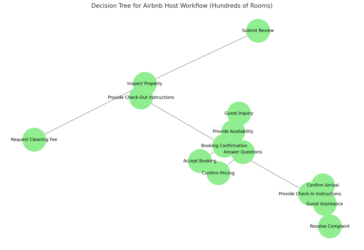 How a Multilingual Phone Bot Can Help Airbnb Hosts Manage Hundreds of Rooms